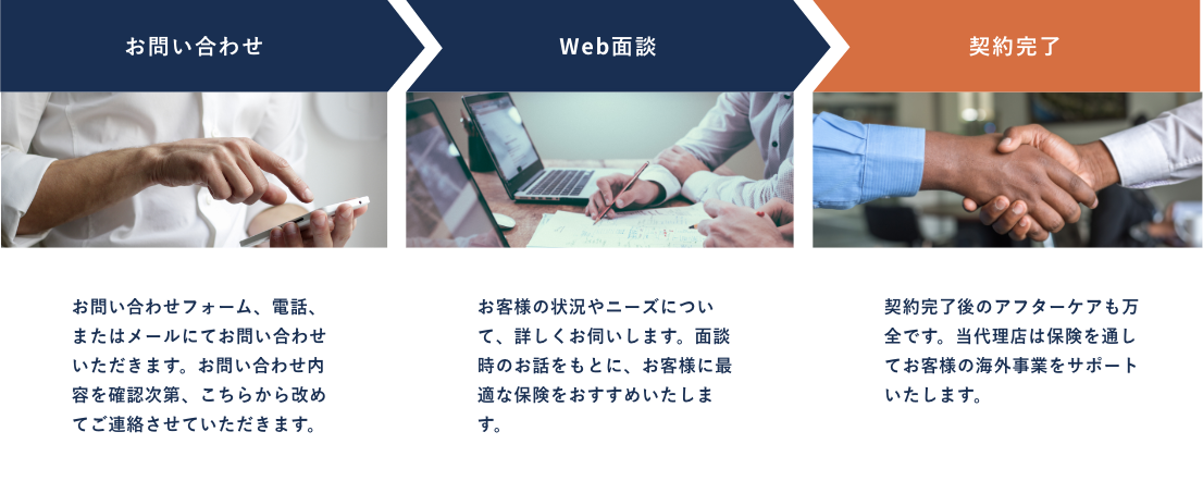 お問い合わせ　お問い合わせフォーム、電話、またはメールにてお問い合わせいただきます。お問い合わせ内容を確認次第、こちらから改めてご連絡させていただきます。　Web面談　お客様の状況やニーズについて、詳しくお伺いします。面談時のお話をもとに、お客様に最適な保険をおすすめいたします。　契約完了　契約完了後のアフターケアも万全です。当代理店は保険を通してお客様の海外事業をサポートいたします。