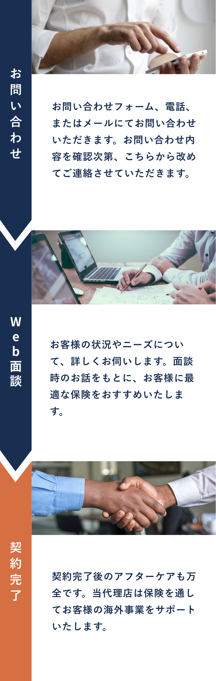 お問い合わせ　お問い合わせフォーム、電話、またはメールにてお問い合わせいただきます。お問い合わせ内容を確認次第、こちらから改めてご連絡させていただきます。　Web面談　お客様の状況やニーズについて、詳しくお伺いします。面談時のお話をもとに、お客様に最適な保険をおすすめいたします。　契約完了　契約完了後のアフターケアも万全です。当代理店は保険を通してお客様の海外事業をサポートいたします。